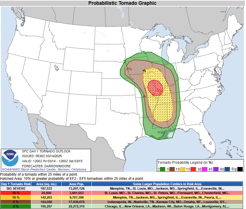 SPC Day 1 Categorical Outlook