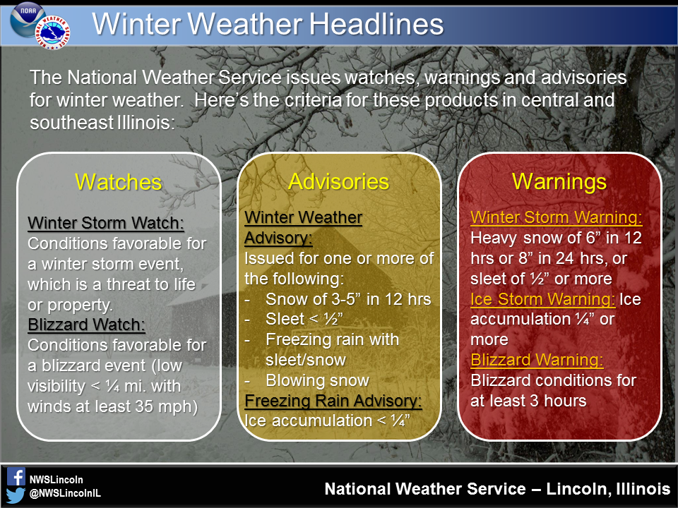 What Is The Difference Between A Winter Storm Watch Warning And Advisory