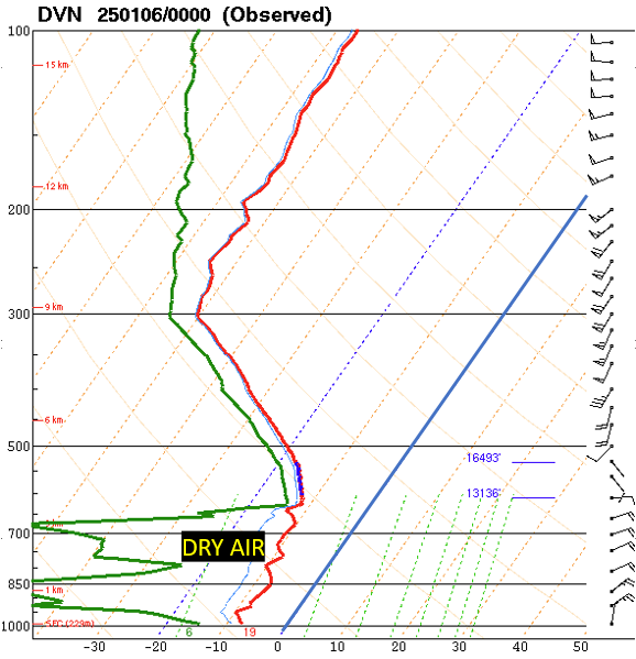 Davenport IA sounding from 6 pm Sunday