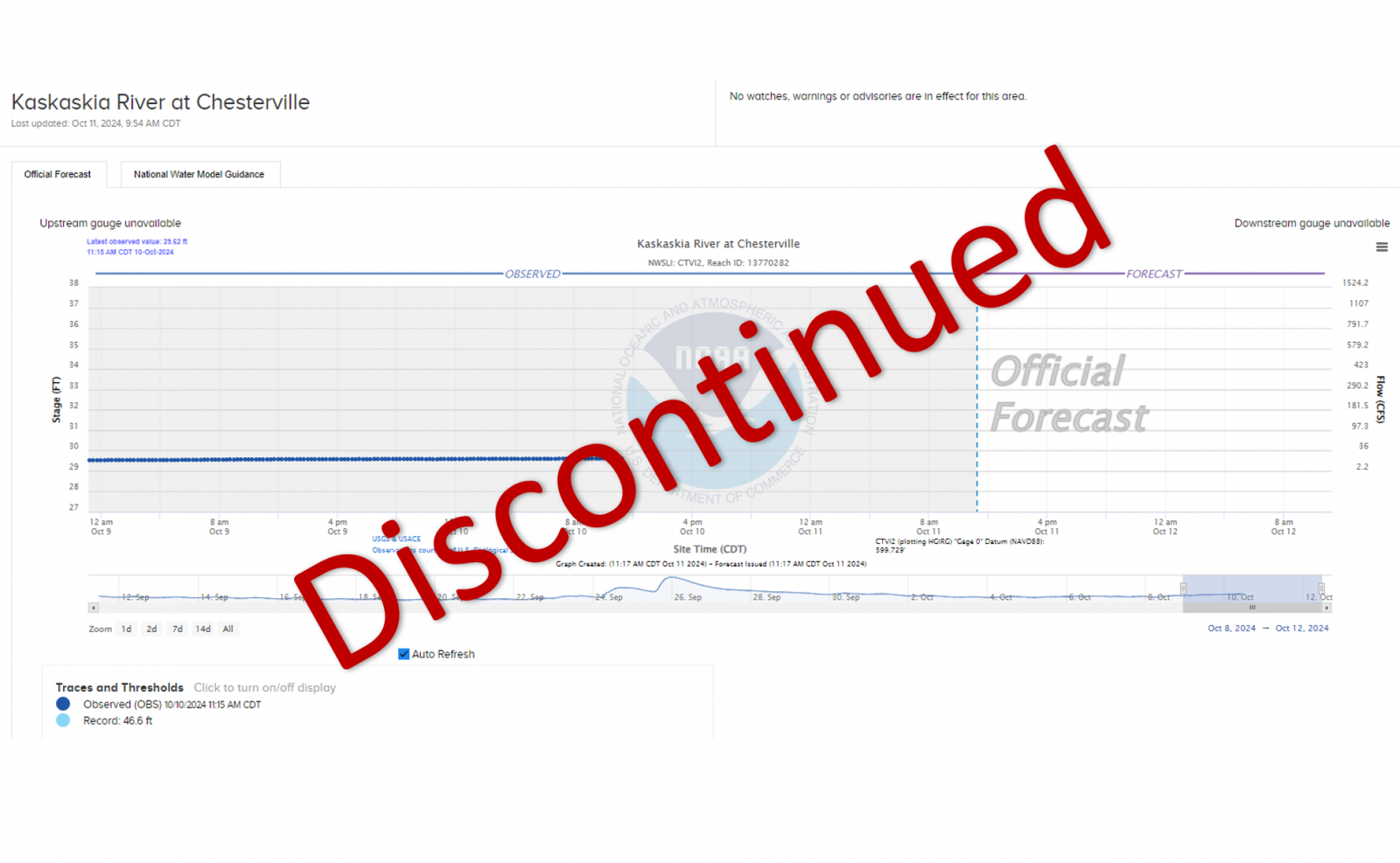 CTVI2 - Discontinued