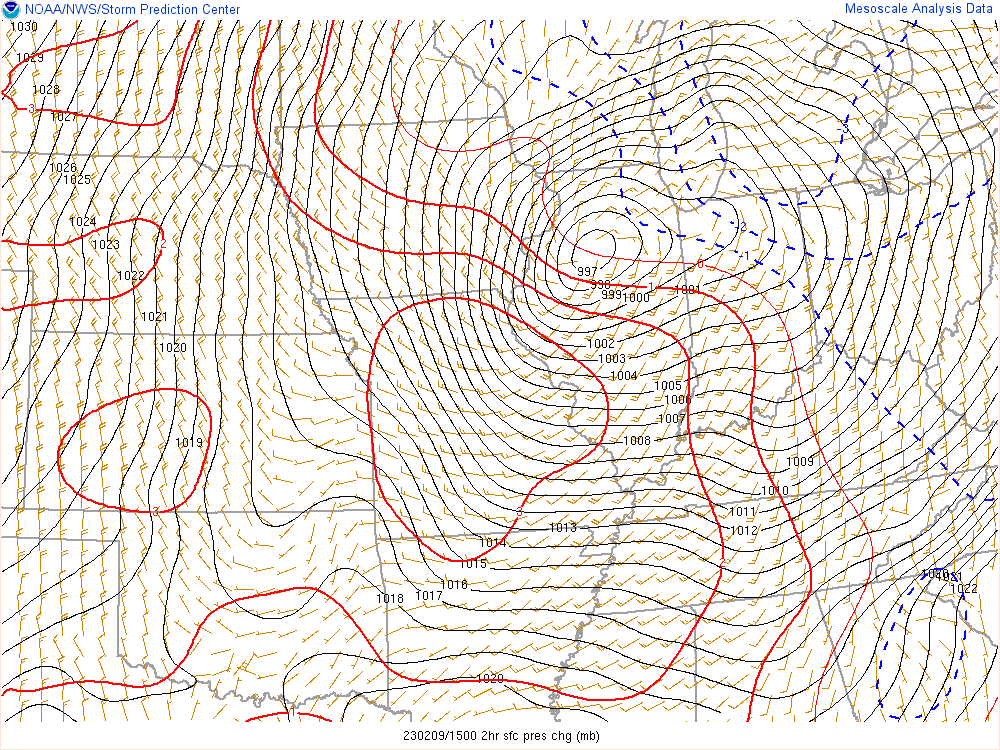 Environment - 2 Hour Pressure Change at 10 AM 