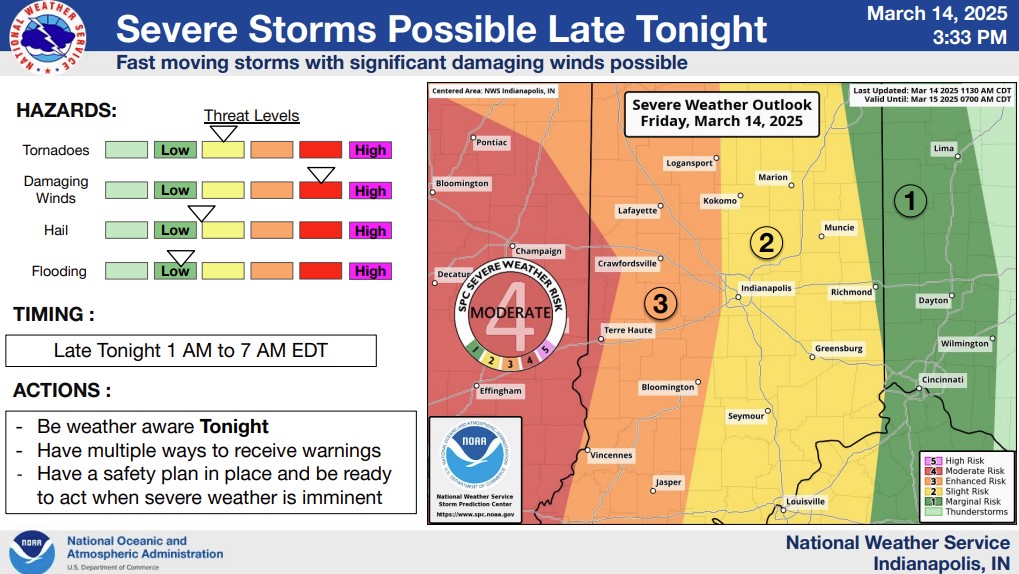 WFO IND Day 1 Graphic