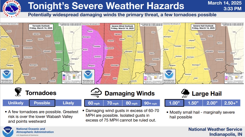 WFO IND Day 1 Graphic with Probabilities 