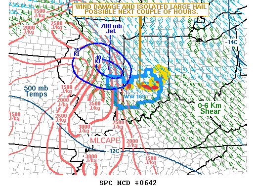 SPC Meso Discussion