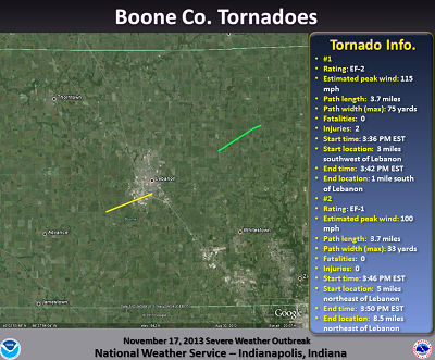 Tornado Path