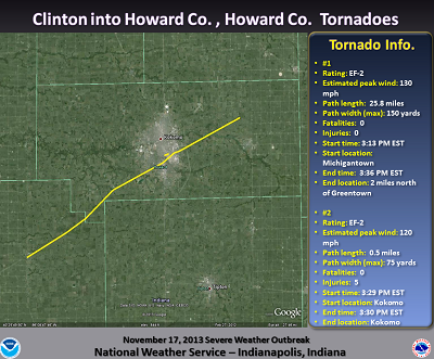 Tornado Path