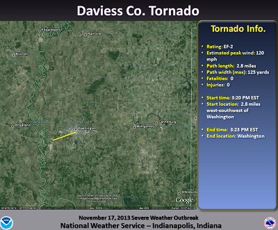 Tornado Path