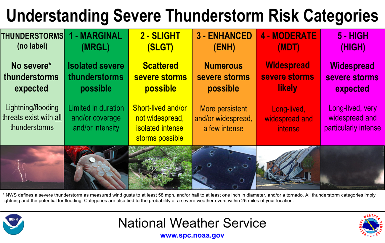 Severe Weather Preparedness