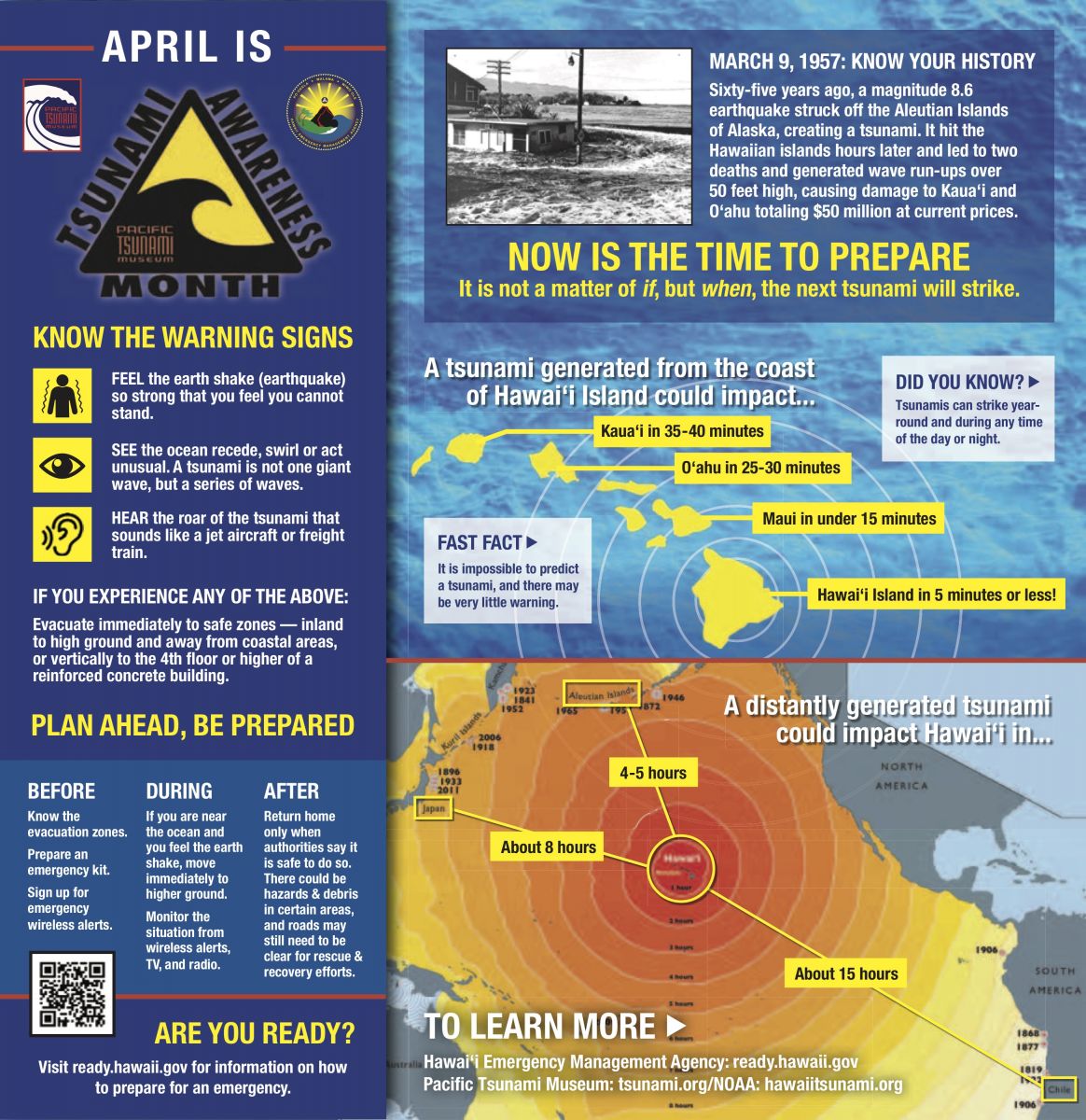 Tsunami Awareness Ad 2022 HI EMA