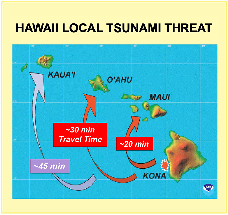 ttt Kona hawaii apr22 sml