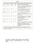 All Reported and Confirmed Locally Generated Tsunamis in the Hawaiian Islands