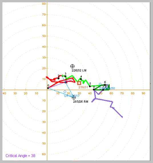 JAX sounding hodograph