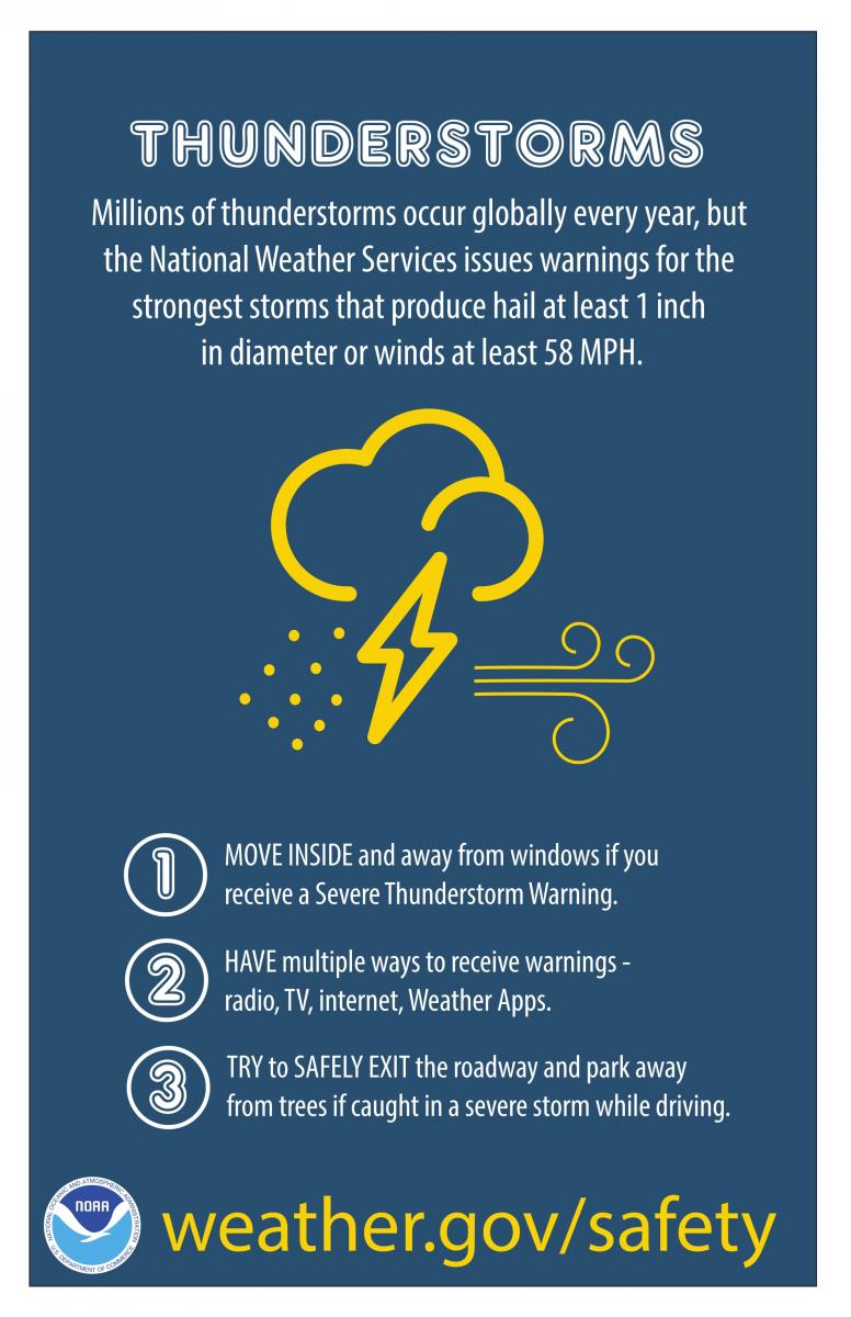 Strong to Severe Thunderstorms Possible This Evening & Tonight