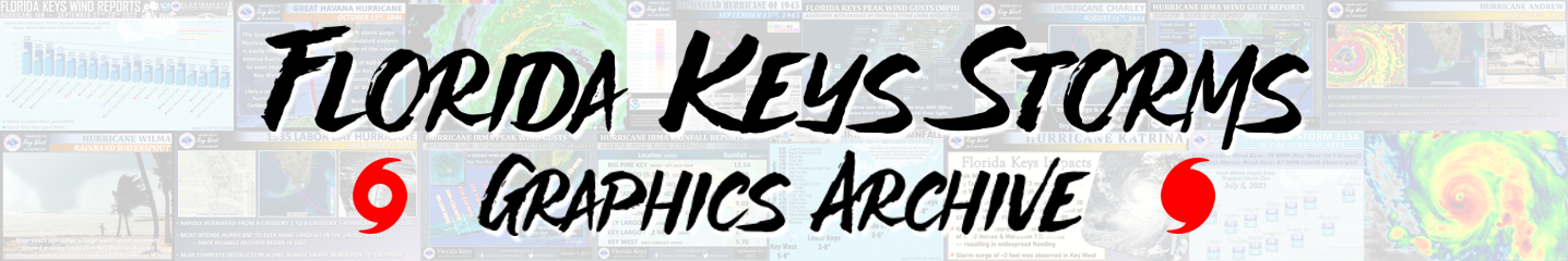 Florida Keys Storms Graphics Archive Page Title Graphic
