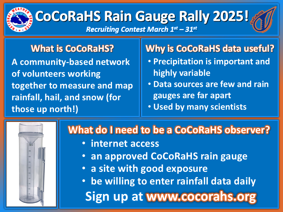 Key West CoCoRaHS Rain Gauge Rally Graphic, Explaining the Project