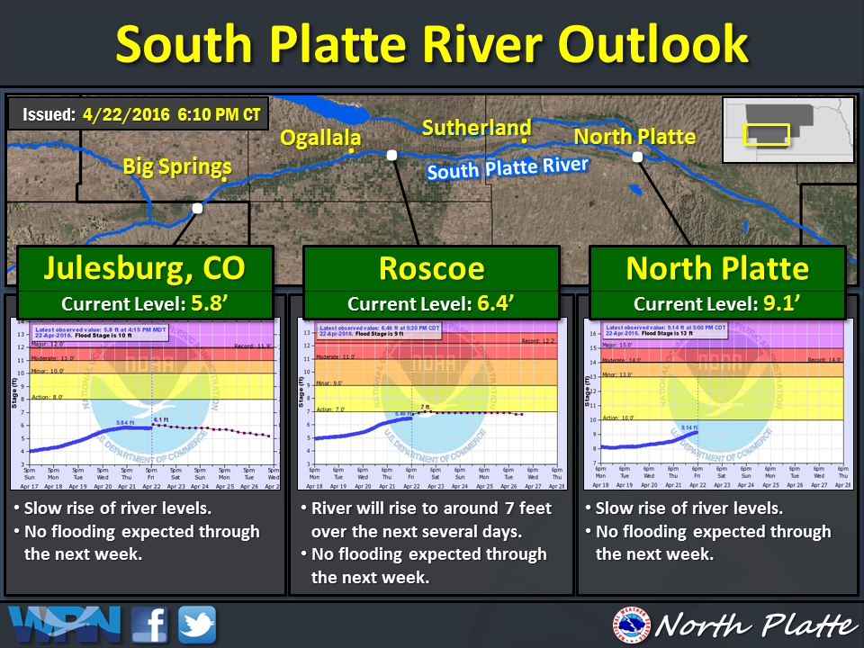 SPR Outlook