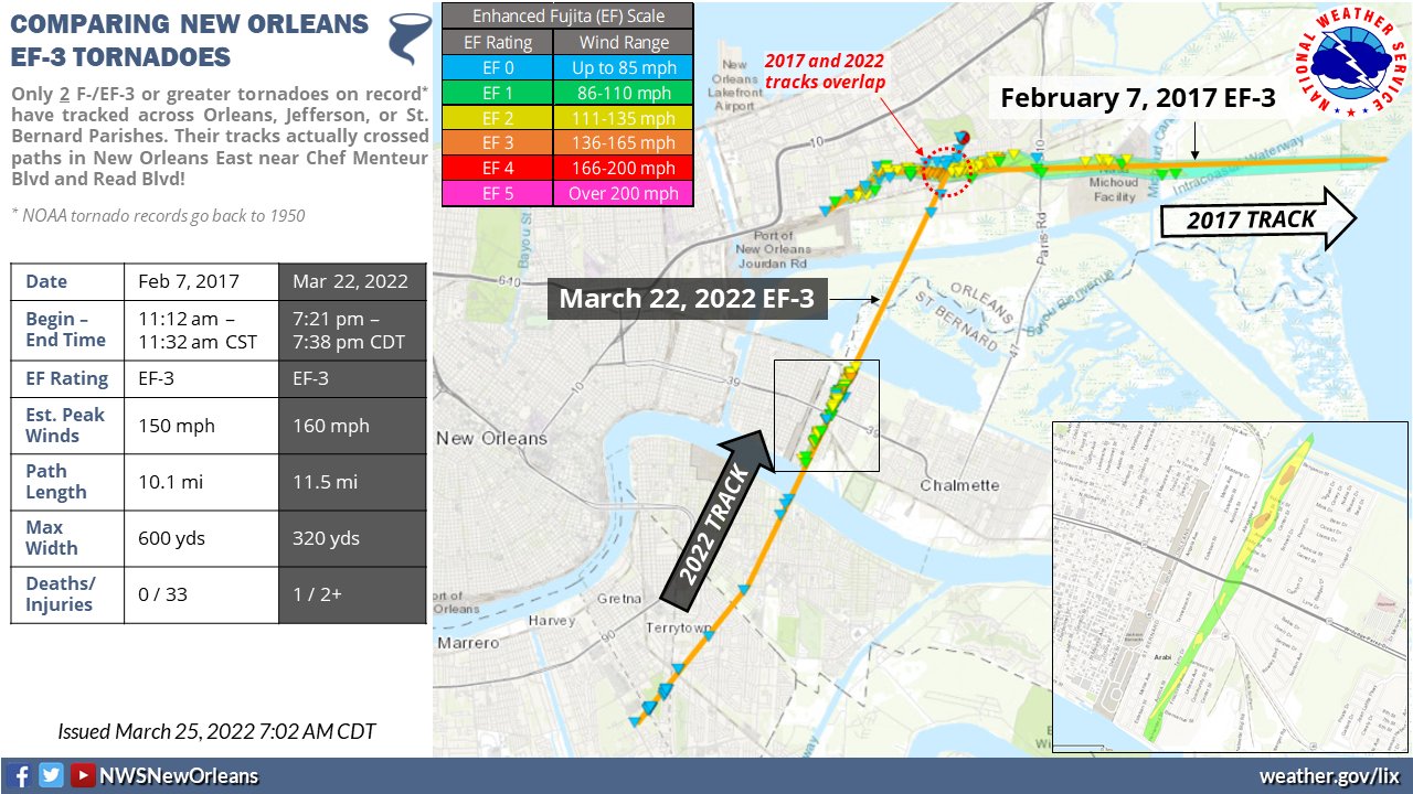 Track Comparison of the Arabi Tornado (March 22, 2022) to the New Orleans East Tornado (February 7, 2017)