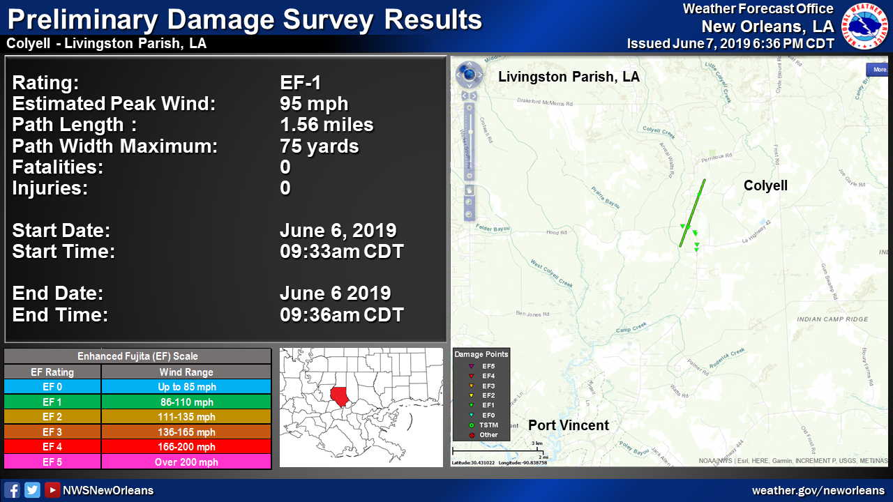 Colyell Tornado Preliminary Survey Results