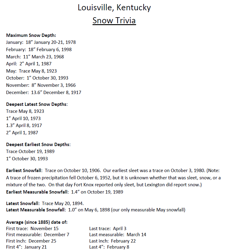 Snow Climatology for Louisville, Kentucky