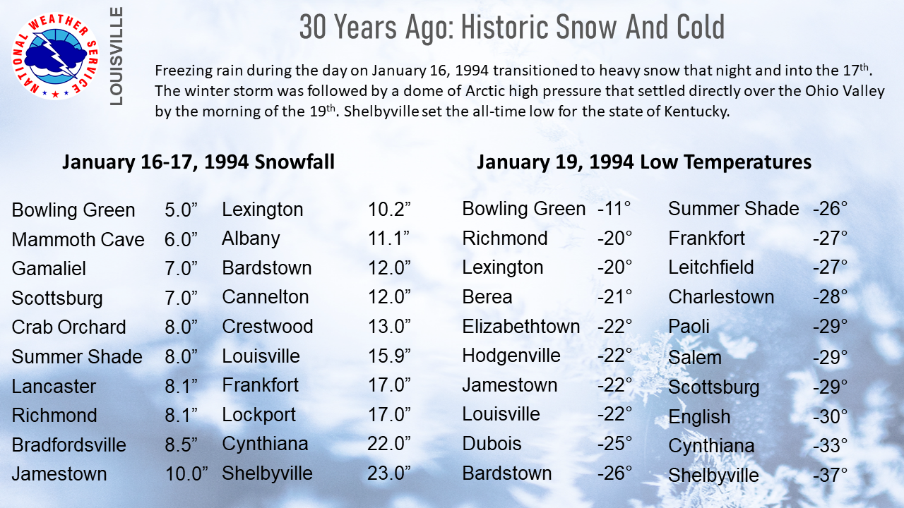 30th anniversary of January 1994 snow and cold
