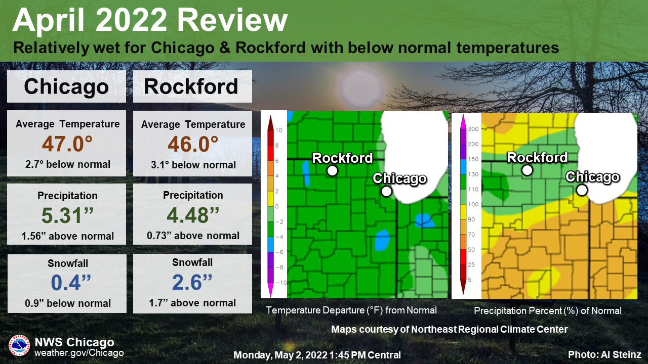 January 2022 Review - Below normal temperatures with near-normal snowfall