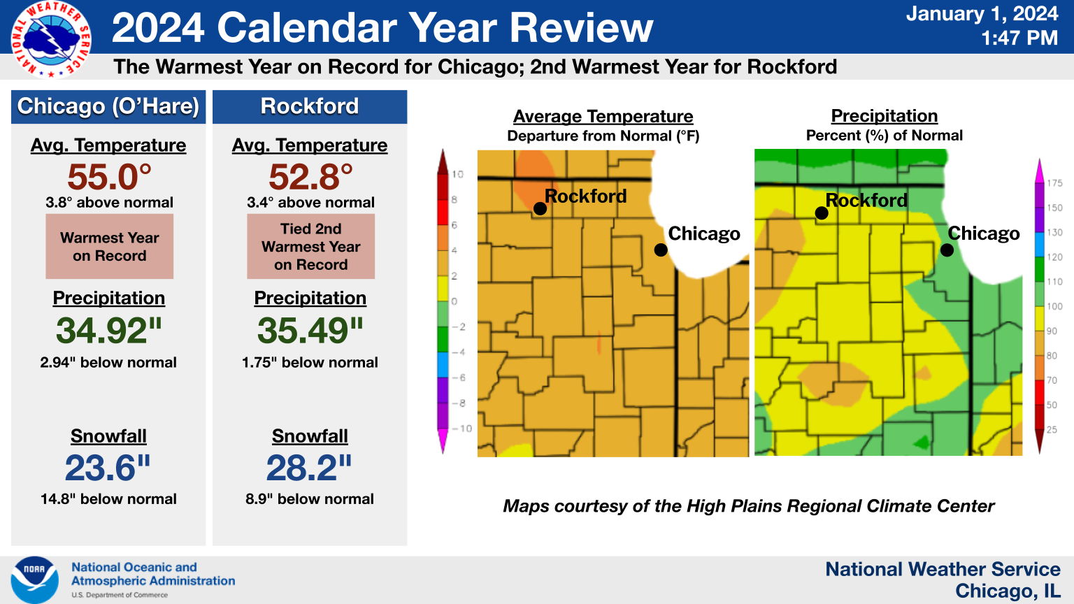 2024 Annual Climate Summary Graphic