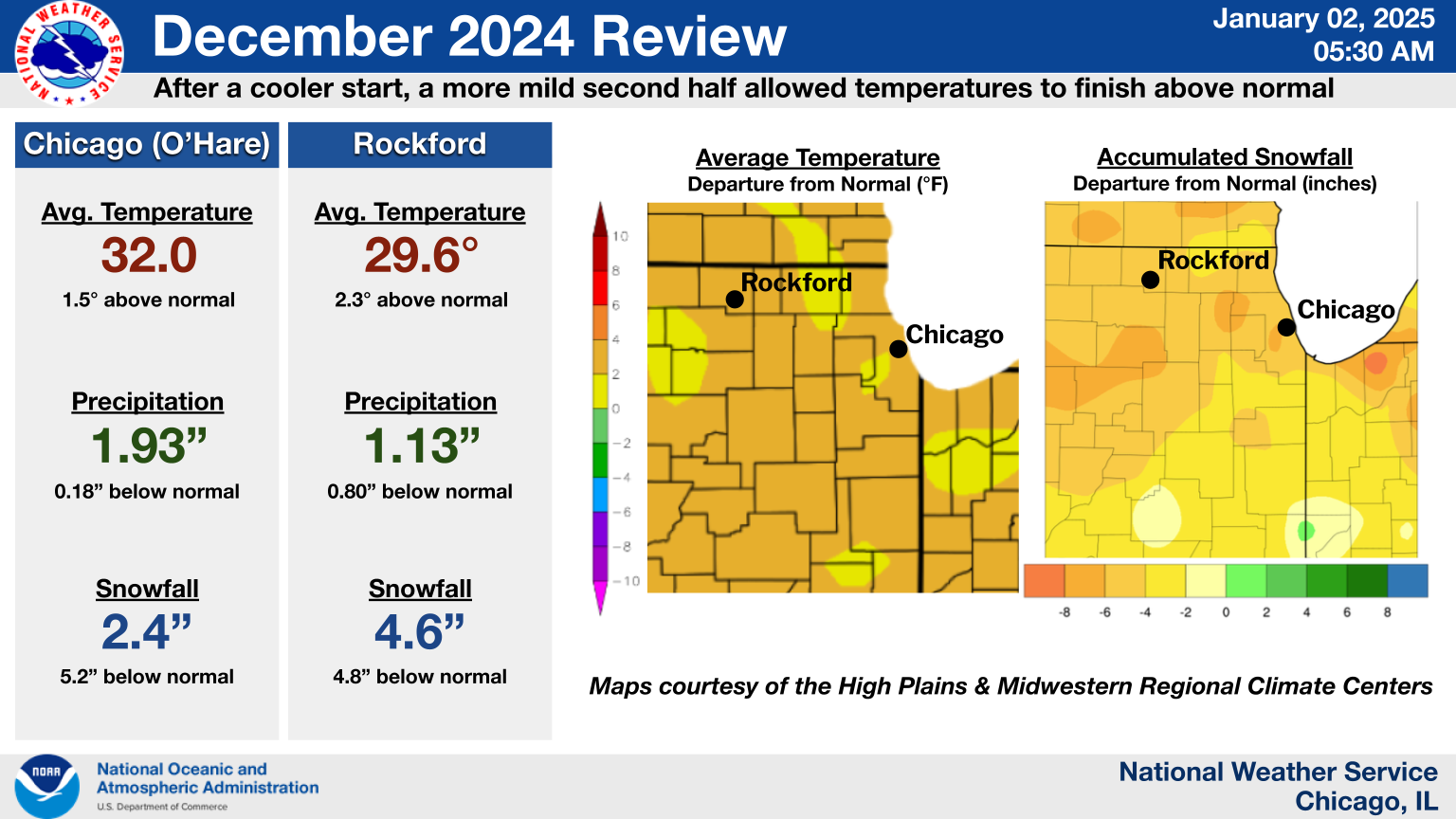 December 2024 Climate Summary Graphic