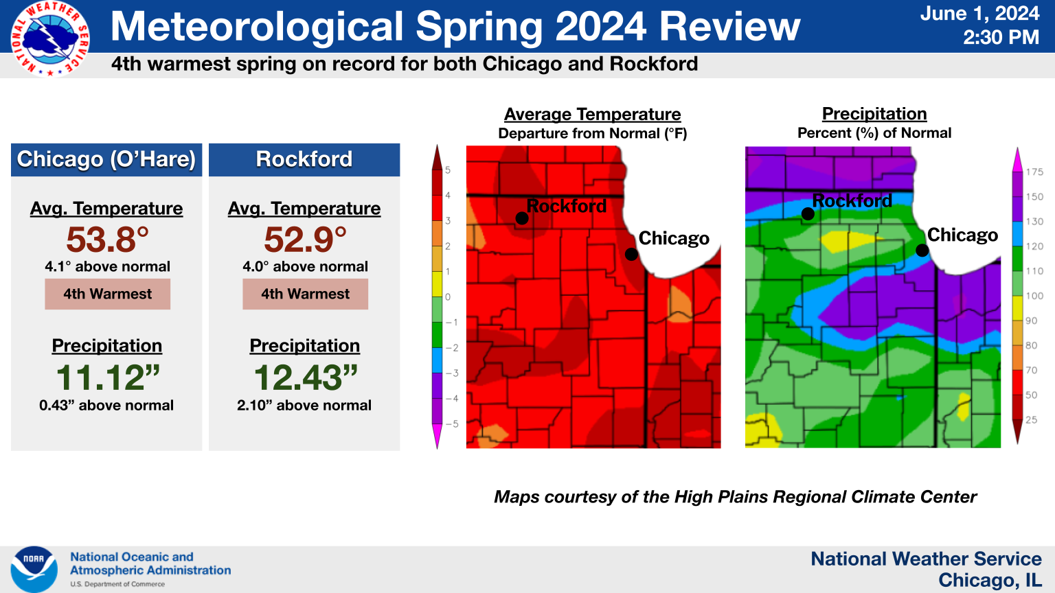 Headline: Meteorological Spring 2024 Review. Sub-Headline: 4th warmest spring on record for both Chicago and Rockford. Chicago (Oâ€™Hare): Average Temperature: 53.8 degrees; 4.1 degrees above normal. Precipitation: 11.12 inches; 0.43 inches above normal. Rockford: Average Temperature: 52.9 degrees; 4.0 degrees above normal. Precipitation: 12.43 inches; 2.10 inches above normal. Graphic Created: Saturday, June 1, 2024 2:30 PM CDT