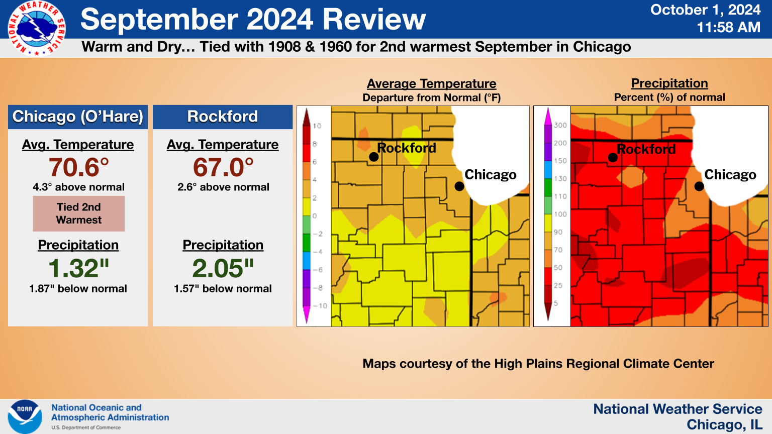 September 2024 Climate Summary Graphic