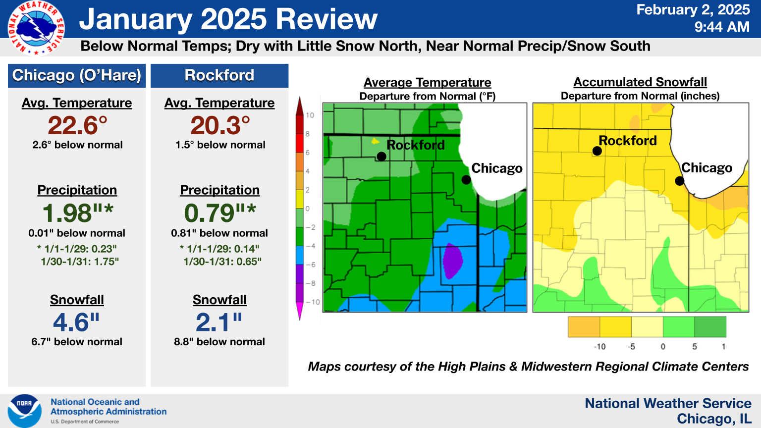 January 2025 Climate Summary Graphic