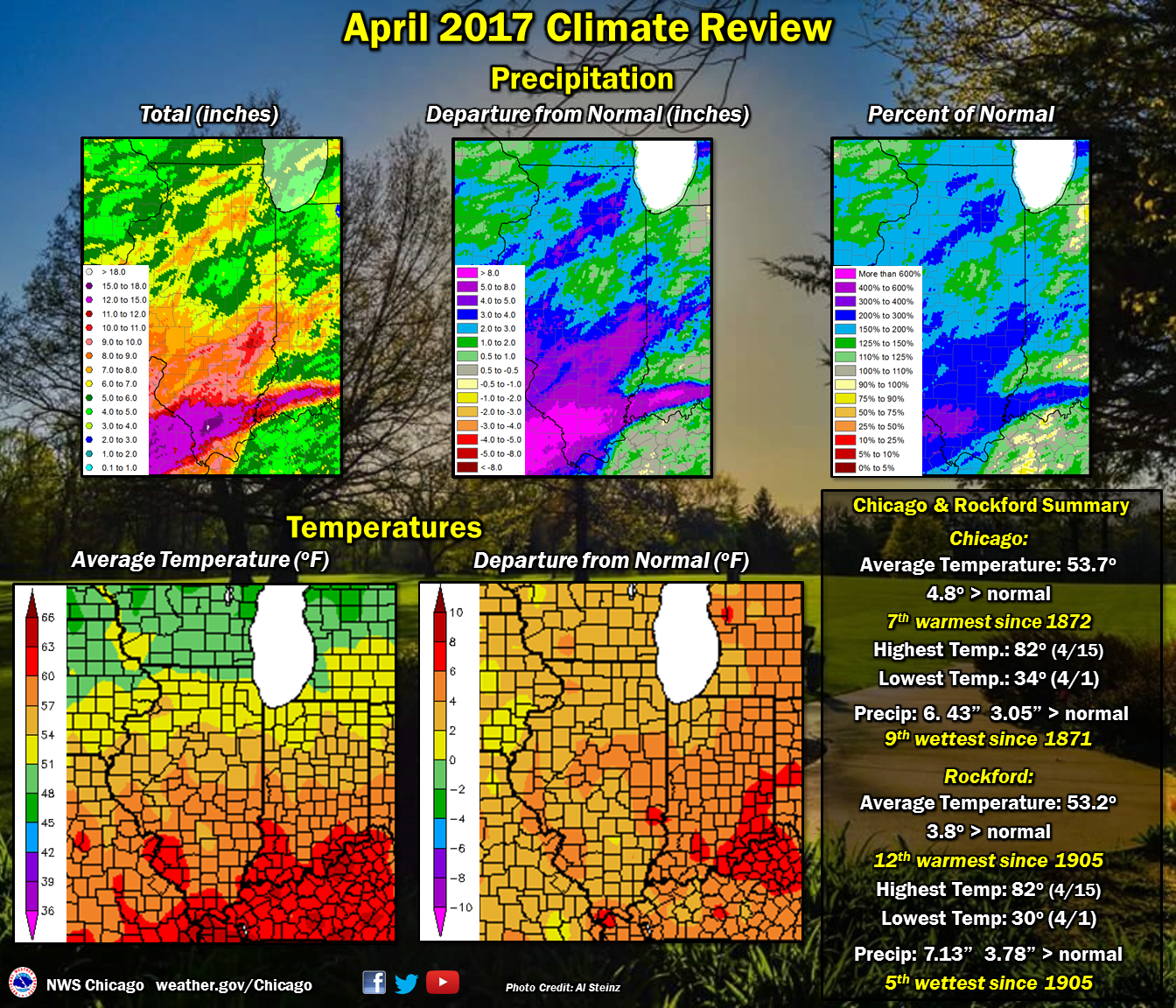 April 2017 Review: Precipitation and Temperatures