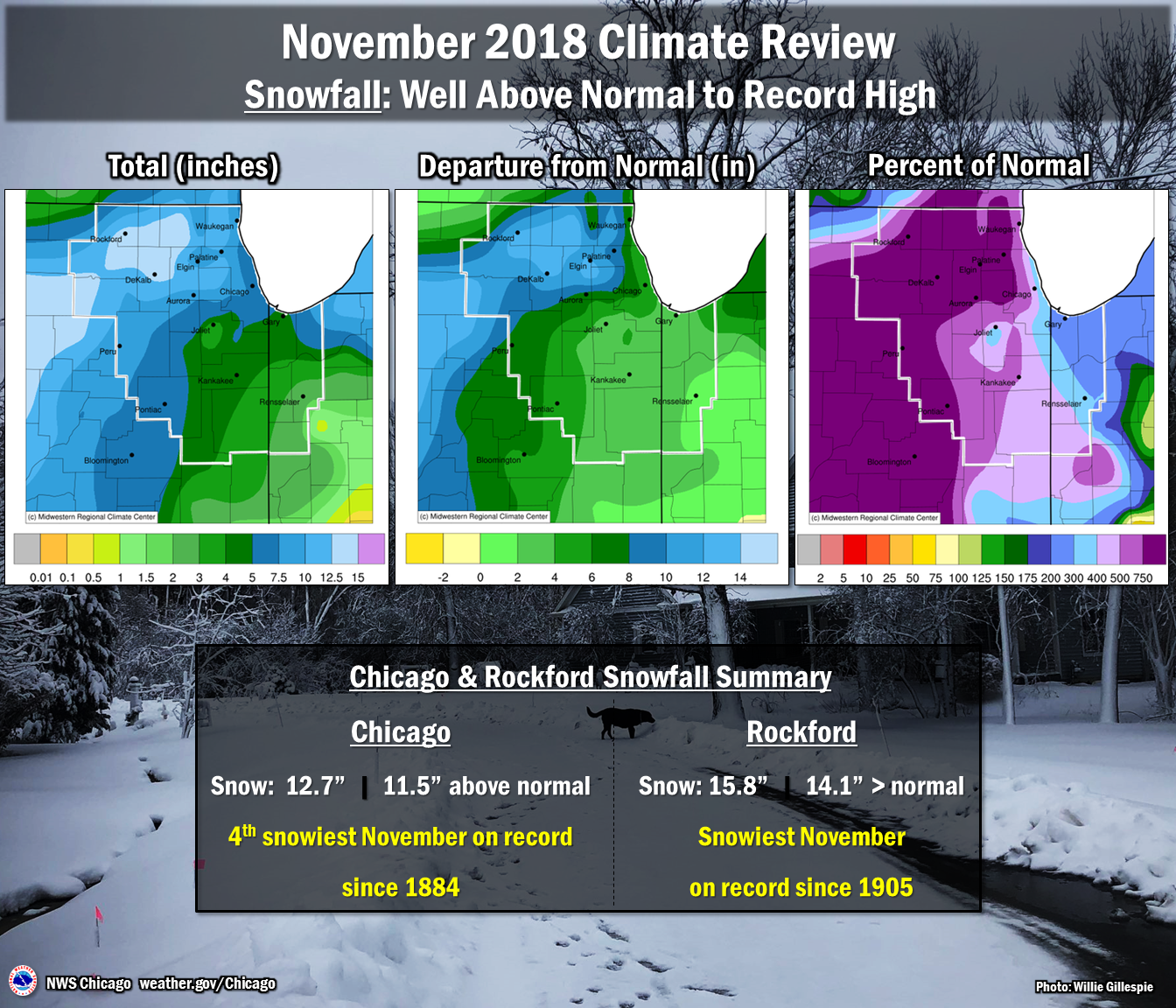 November 2018 Snowfall Overview