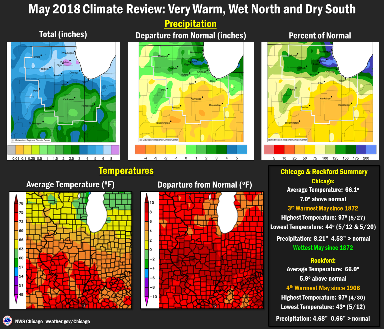 May 2018 Precipitation and Temperatures Overview