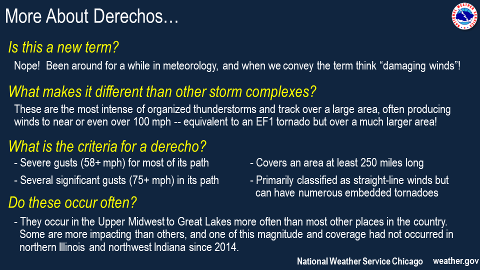 Info graphic that provides information about derechos. The graphic indicates the criteria for a storm system to be classified as a derecho, including severe wind gusts over most of the path with severe significant gusts of 75 mph or higher and a length of at least 250 miles. The graphic also indicates that the term derecho is not new and that some derechos may produce winds over a large area consistent with that of a EF1 tornado.