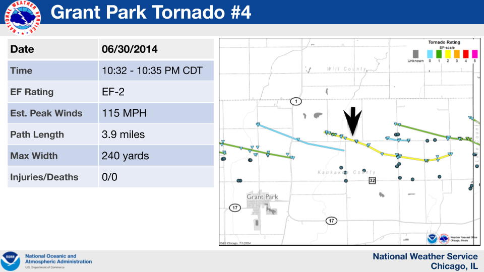 Map showing the track of a tornado which occurred near Grant Park on June 30, 2014.