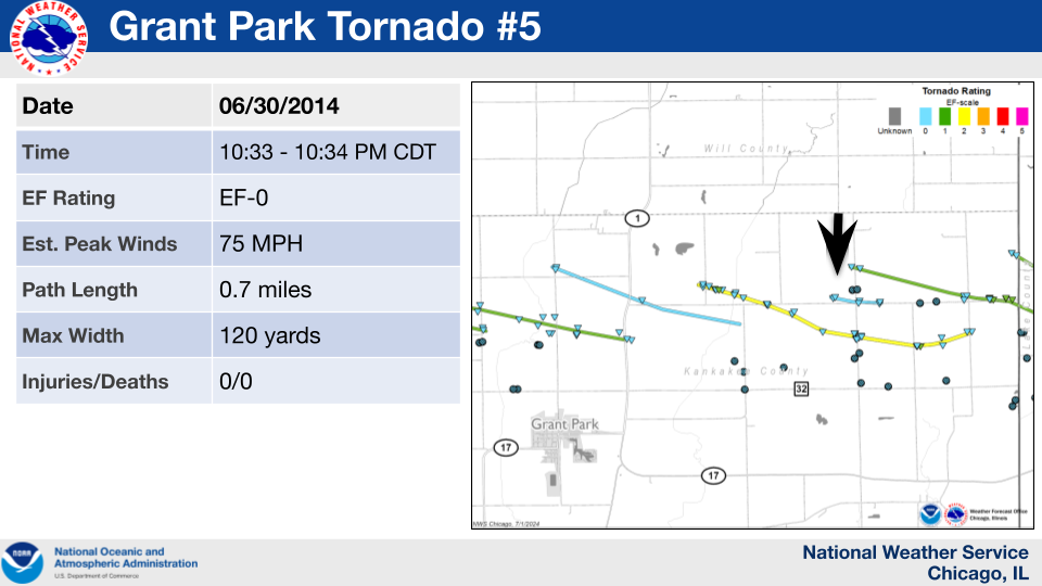 Map showing the track of a tornado which occurred near Grant Park on June 30, 2014.