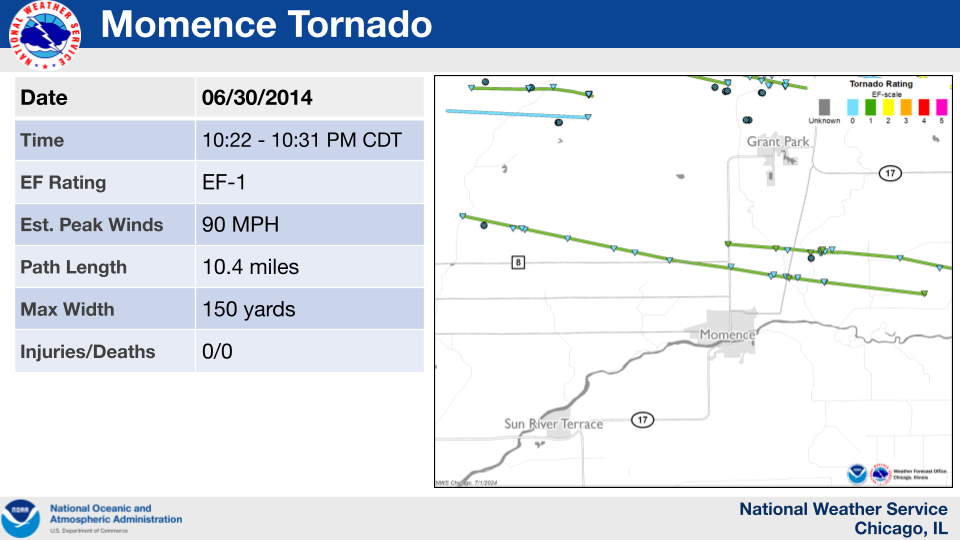 Map showing the track of a tornado which occurred near Momence on June 30, 2014.