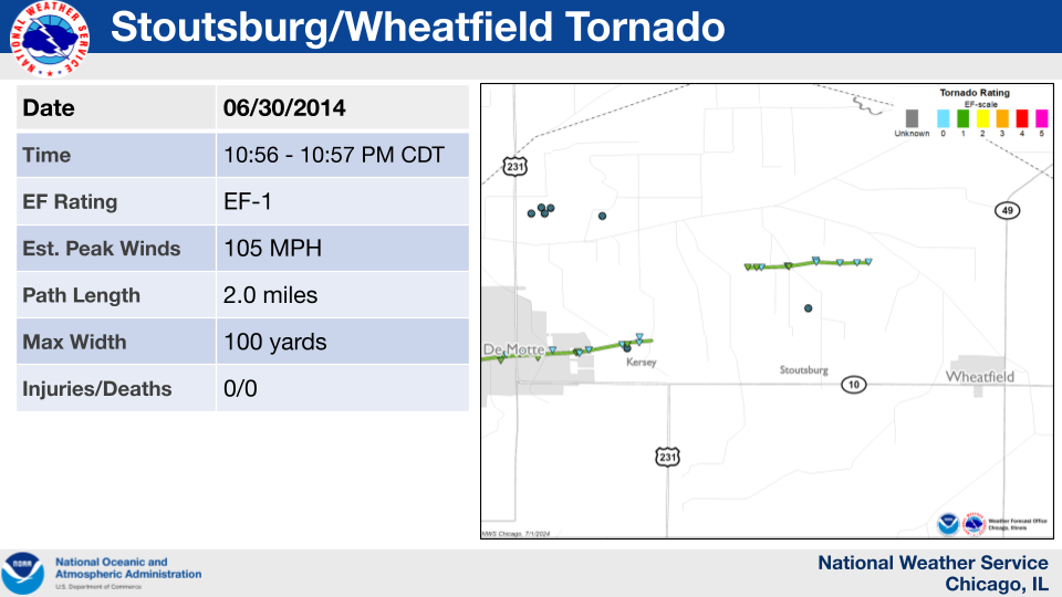 Map showing the track of a tornado which occurred near Stoutsburg and Wheatfield on June 30, 2014.