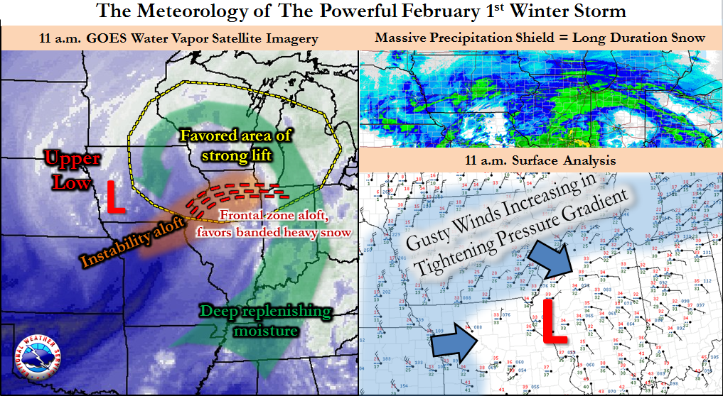 Meteorological summary graphic