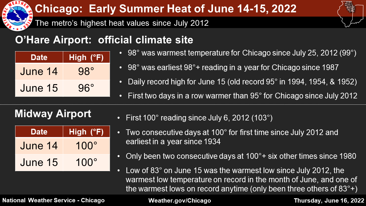 June 13-15, 2022: Early Summer Heat Episode