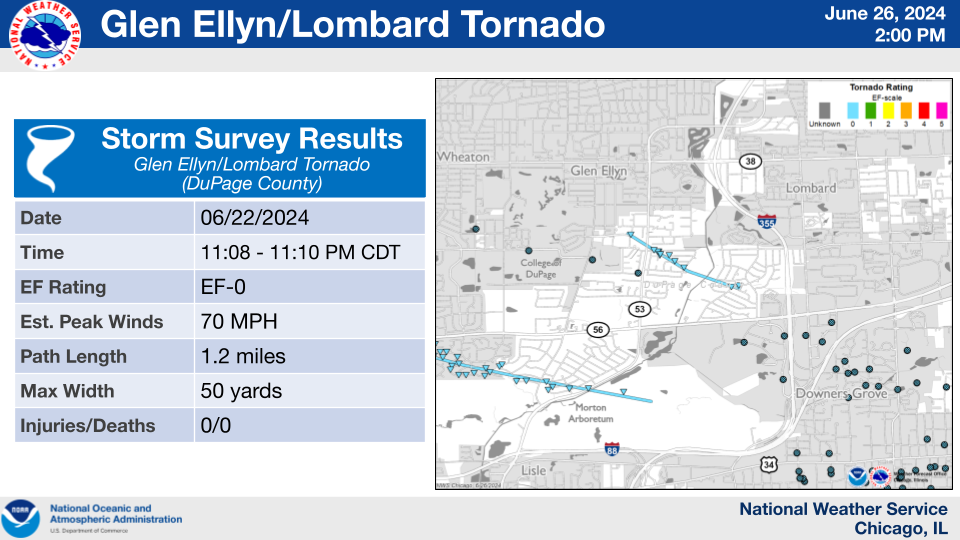 Glen Ellyn/Lombard Tornado Summary Graphic