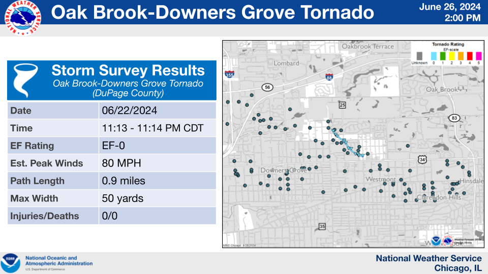 Oak Brook-Downers Grove Tornado Summary Graphic