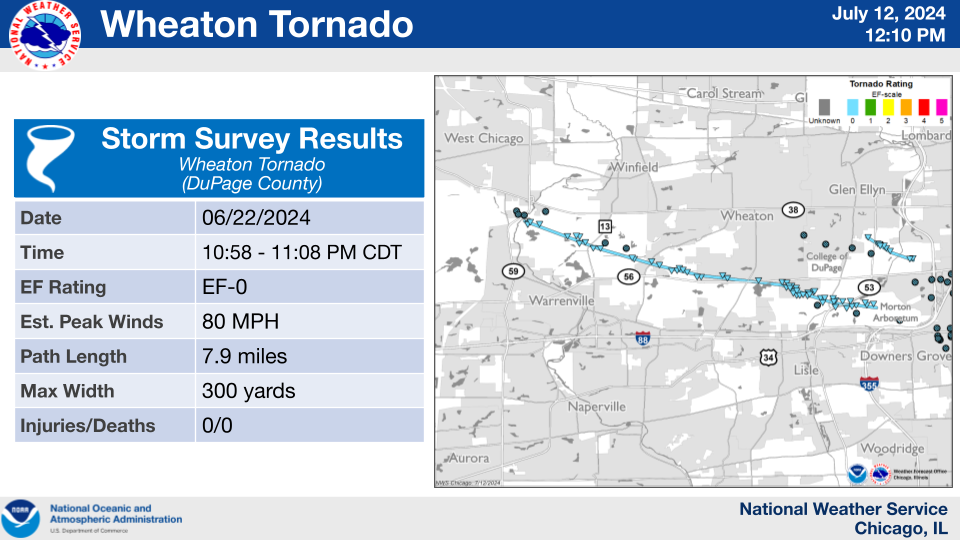 Wheaton Tornado Summary Graphic