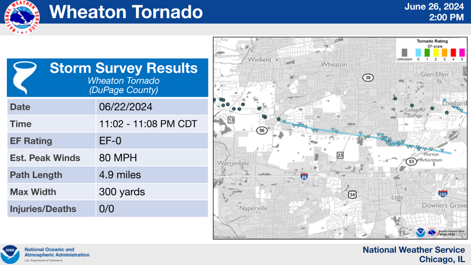 Wheaton Tornado Summary Graphic