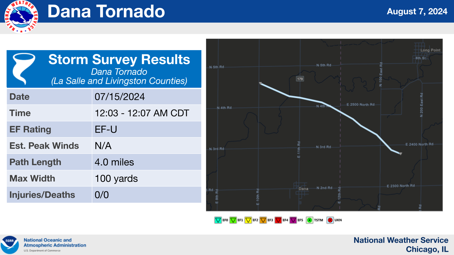 Dana Tornado Summary Graphic