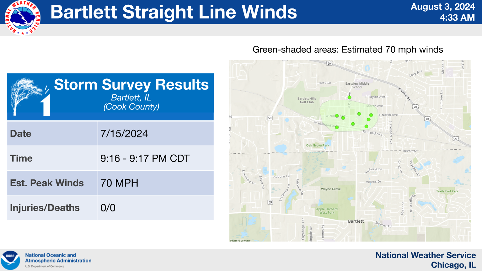 Bartlett Damaging Winds Summary Graphic