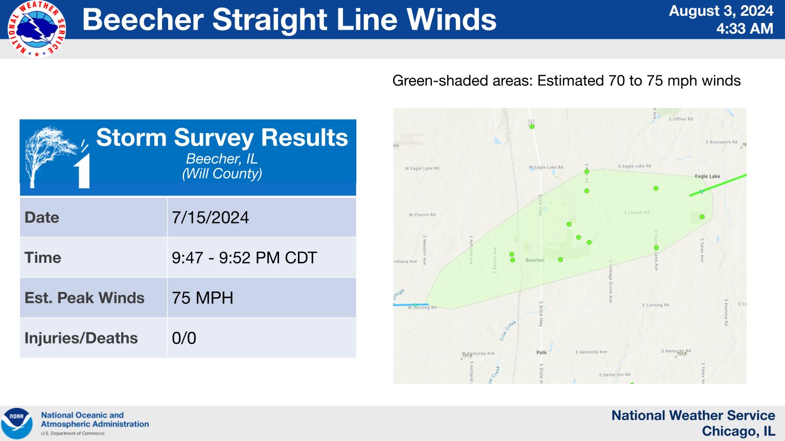 Beecher Damaging Winds Summary Graphic