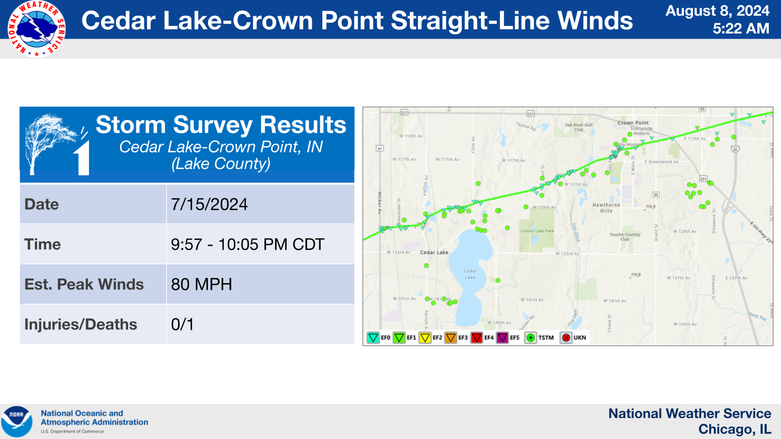 Cedar Lake to Crown Point Damaging Winds Summary Graphic