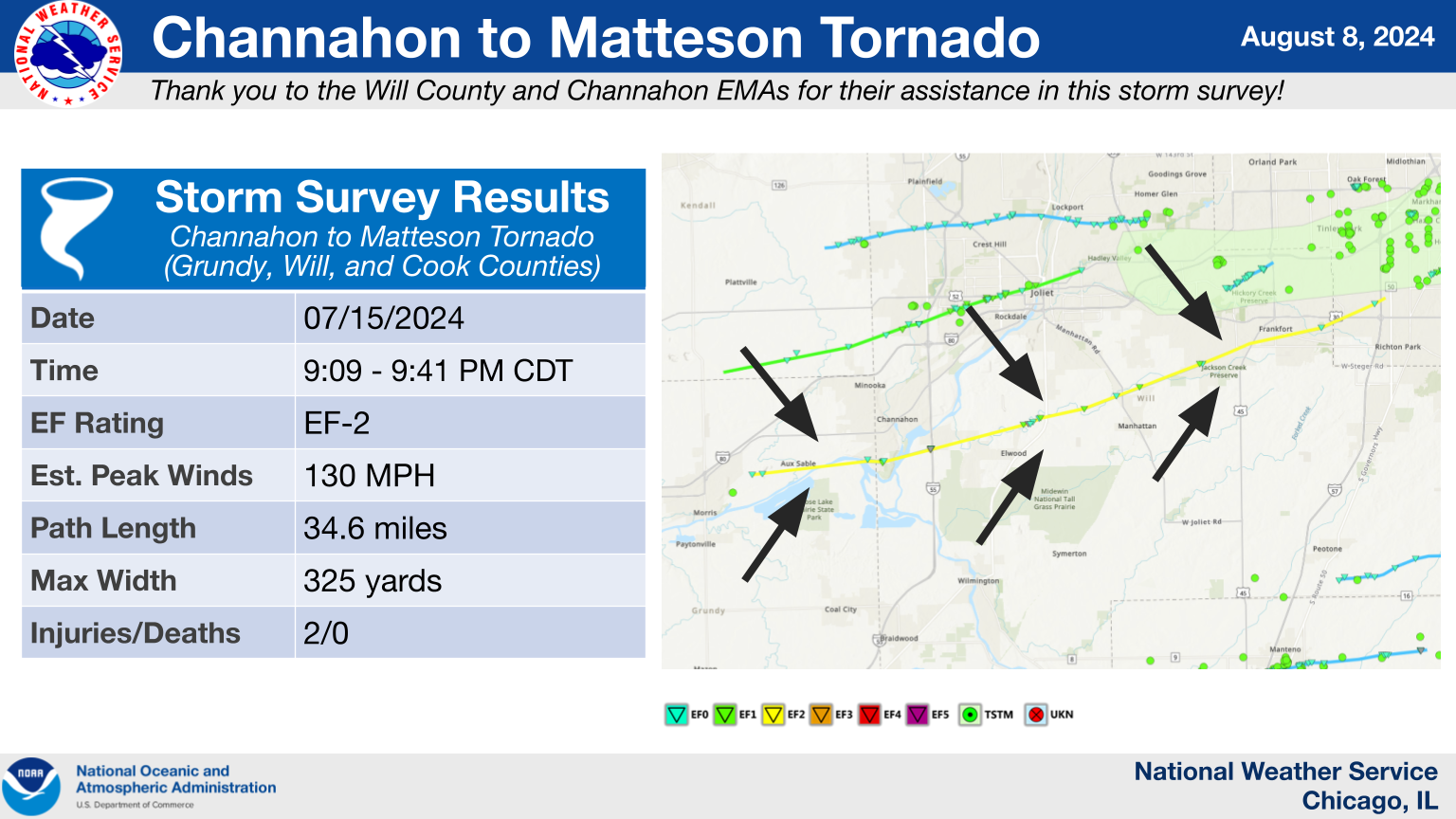 Channahon to Matteson Tornado Summary Graphic