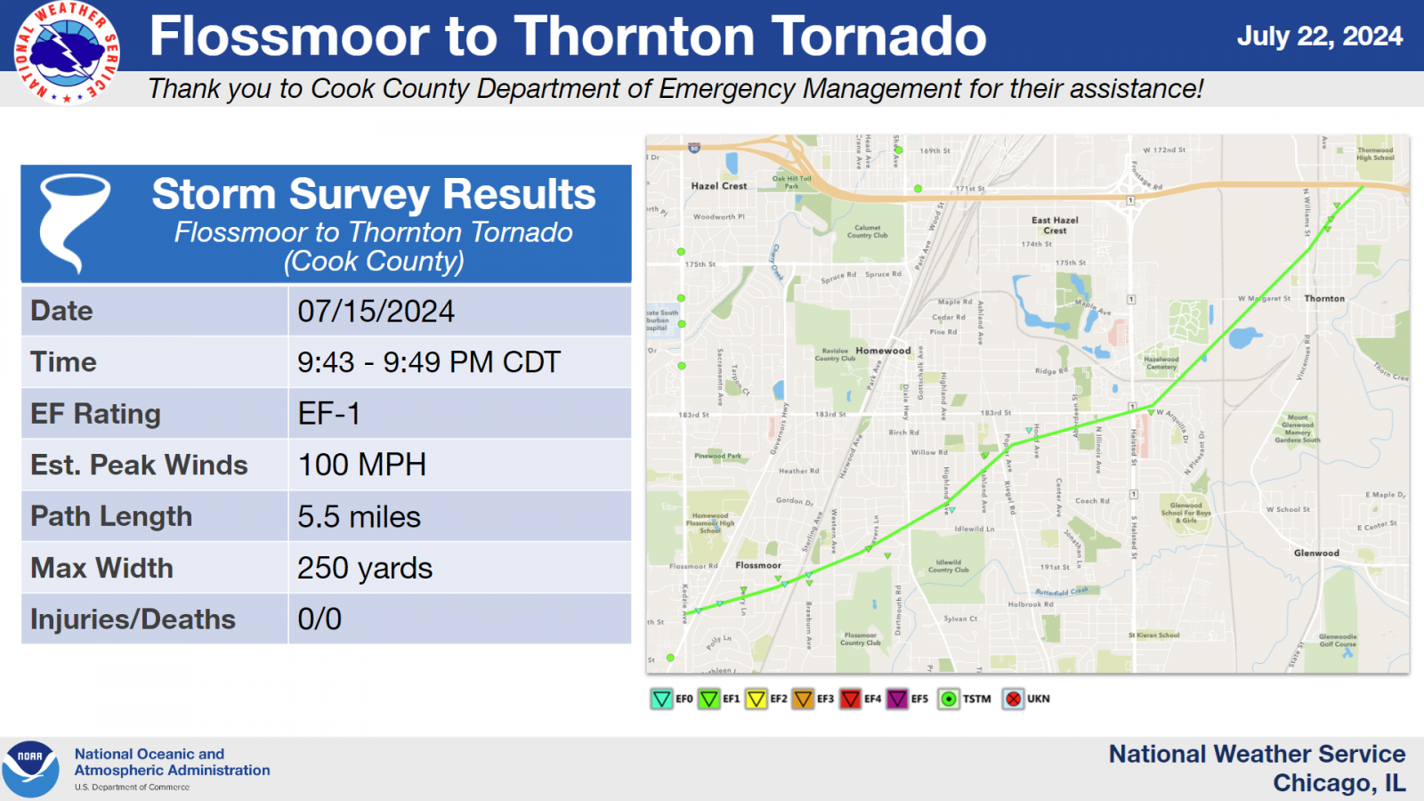 Flossmore to Thornton Tornado Summary Graphic